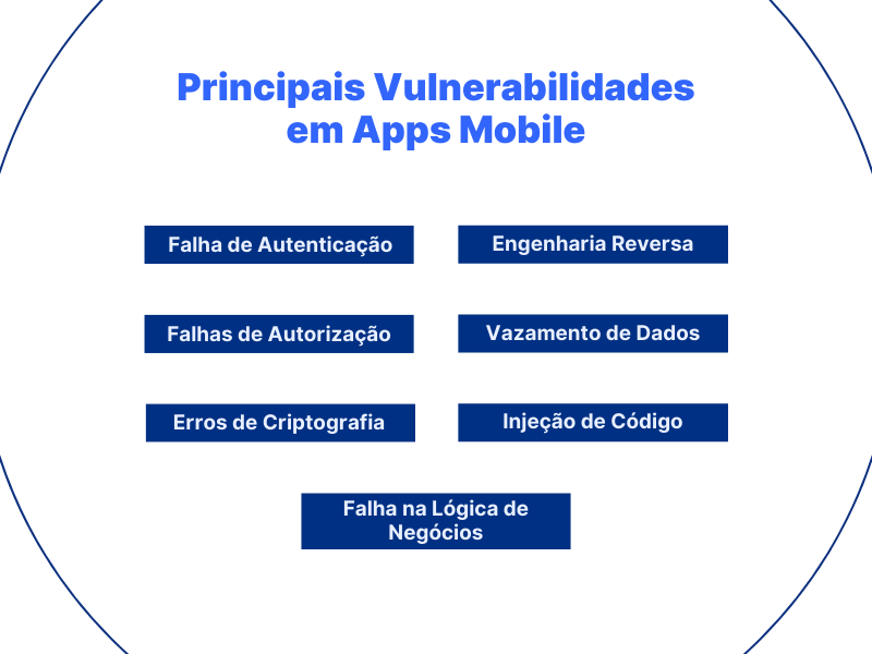 Principais Vulnerabilidades em Apps Mobile - Pentest - Vantico