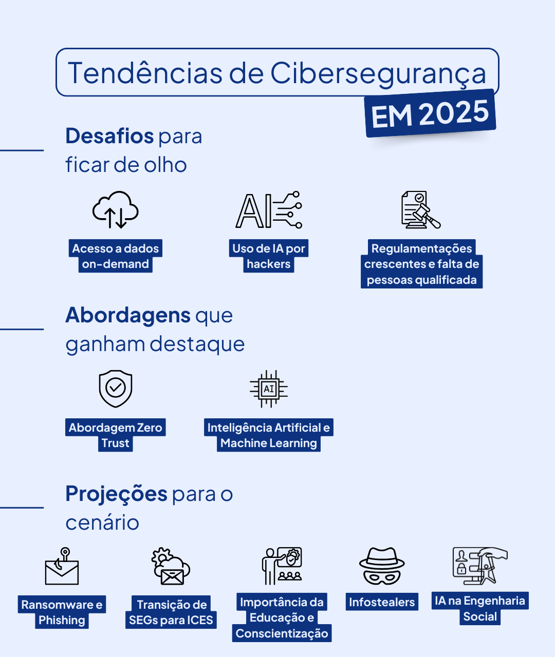 Tendências de Cibersegurança em 2025