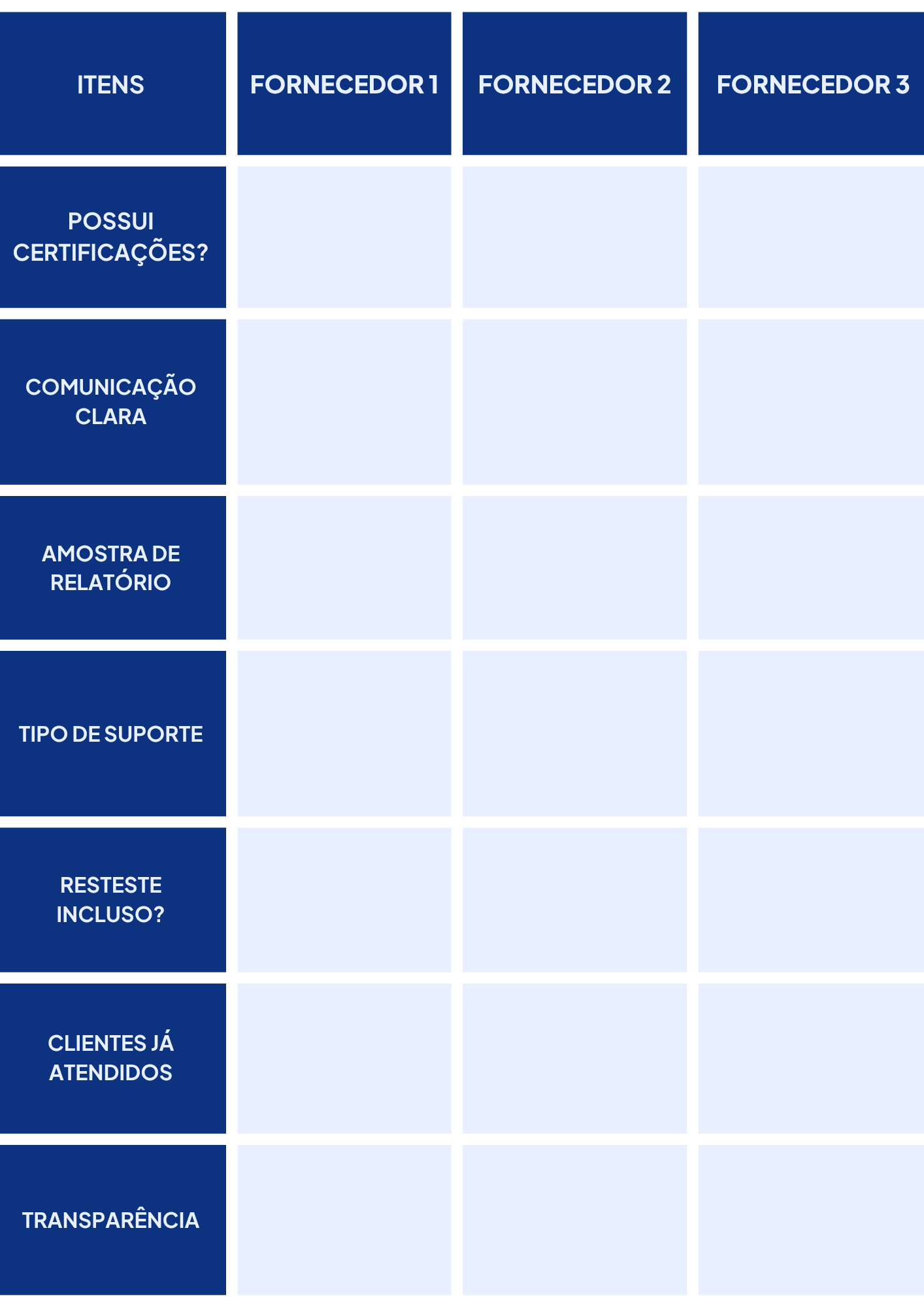 Checklist - Fornecedor de Pentest