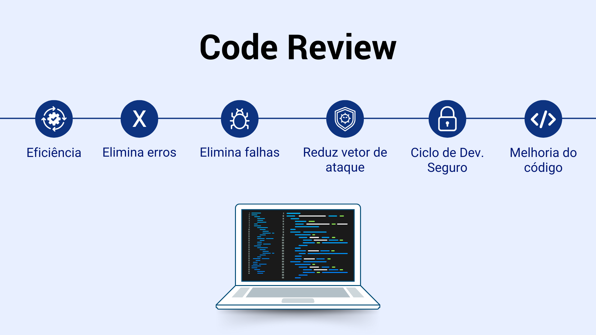 Code Review - Revisão Segura de Código