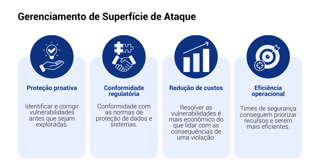 Benefícios do Gerenciamento de Superfície de Ataque (ASM)