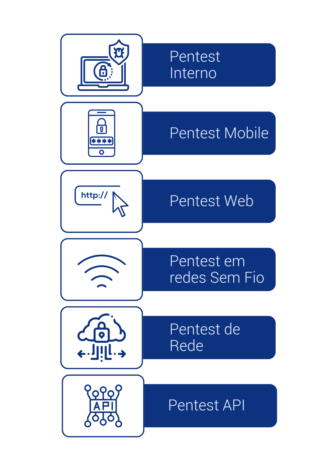 Tipos de Pentest e tipos de ativos que podem ser testados