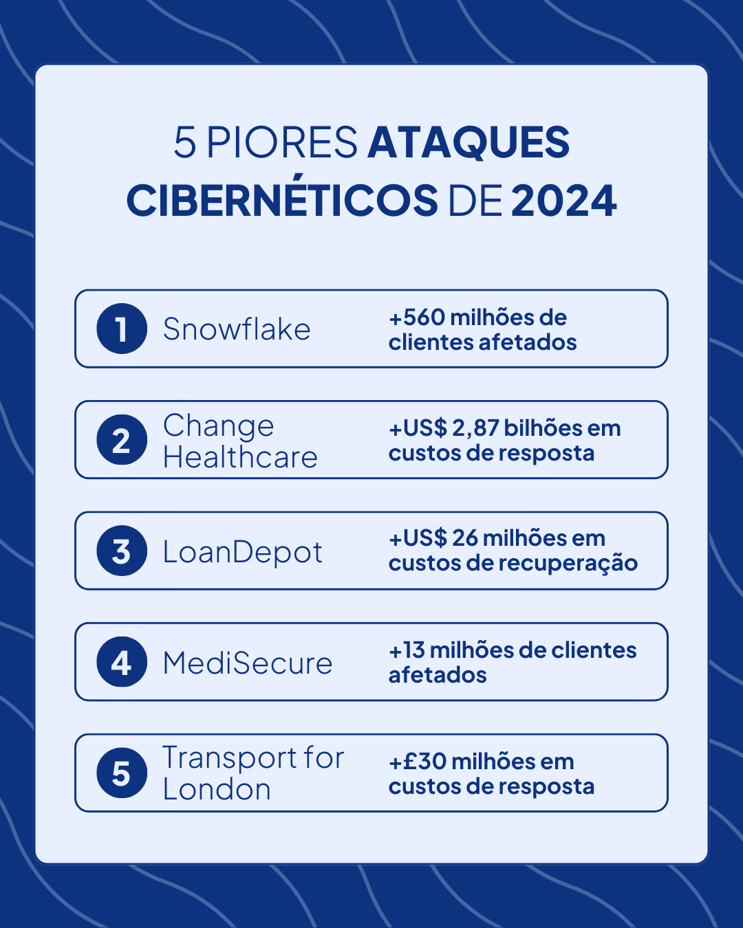 Top 5 Piores Ataques Cibernéticos de 2024