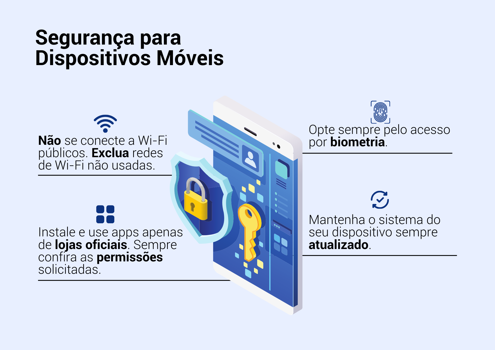 Guia Completo de Segurança para Dispositivos Móveis