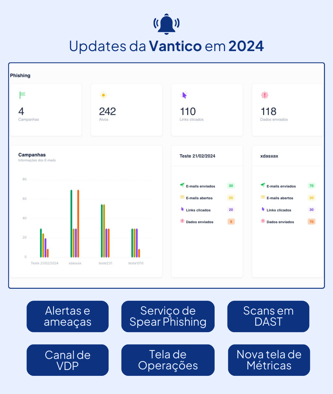 Updates da Vantico em 2024