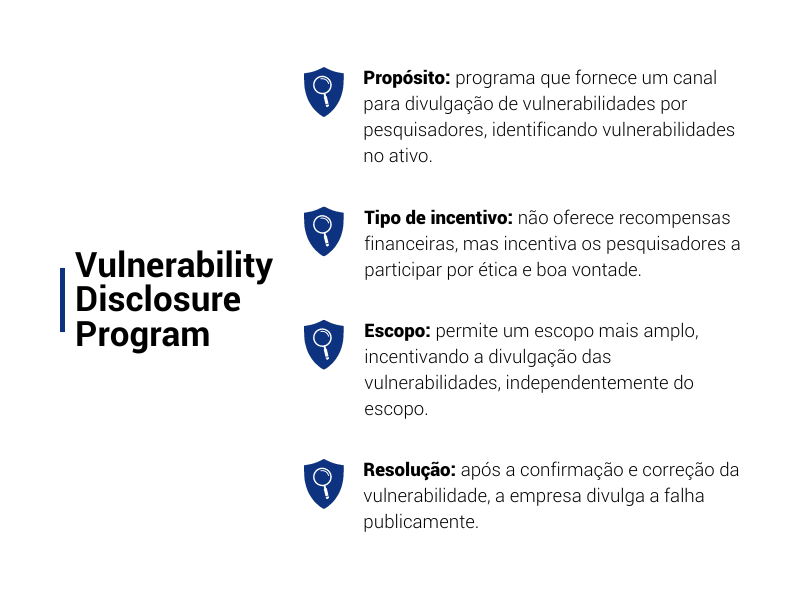 Diferença entre Bug Bounty e Vulnerability Disclosure Program - VDP