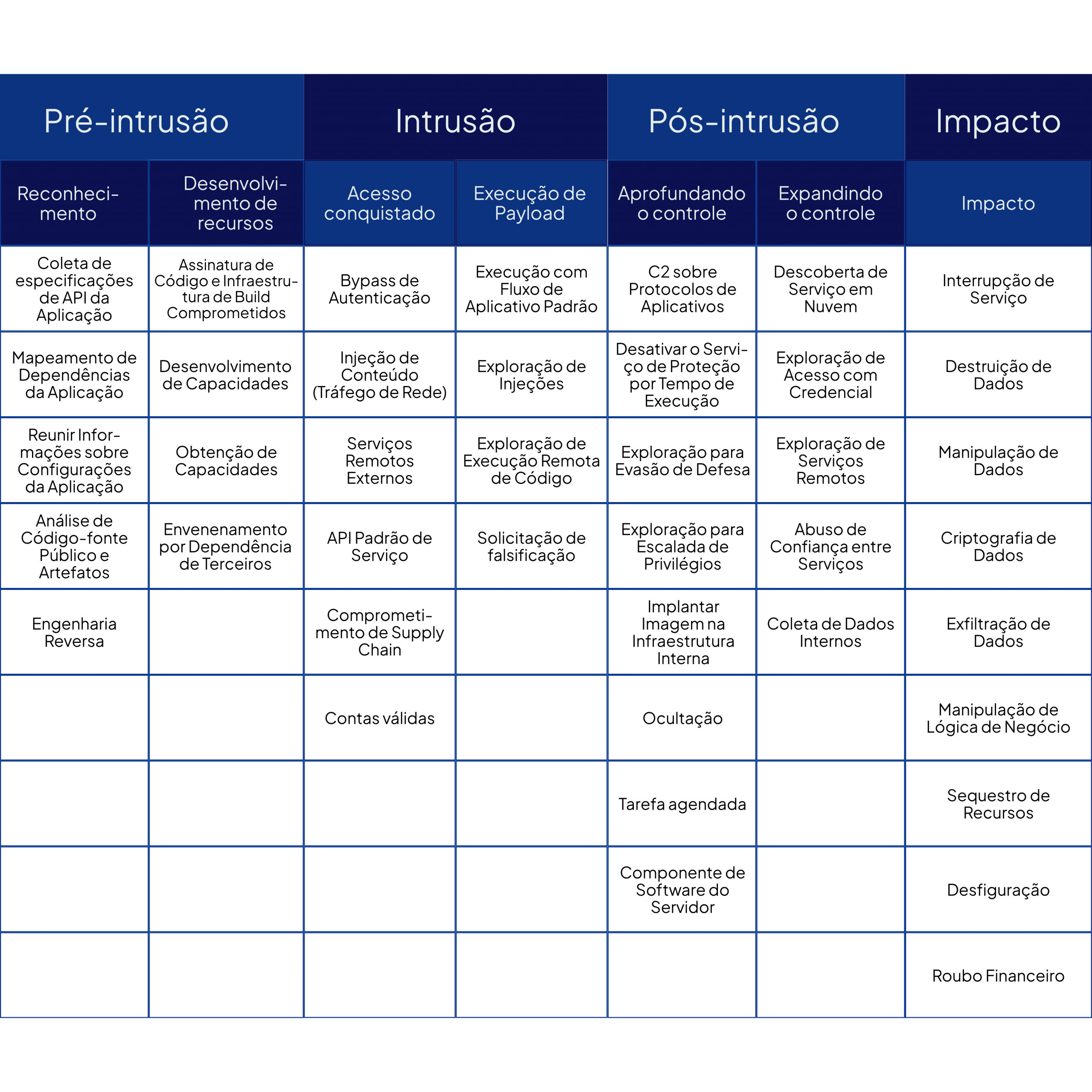 Matriz - Application Attack Matrix 