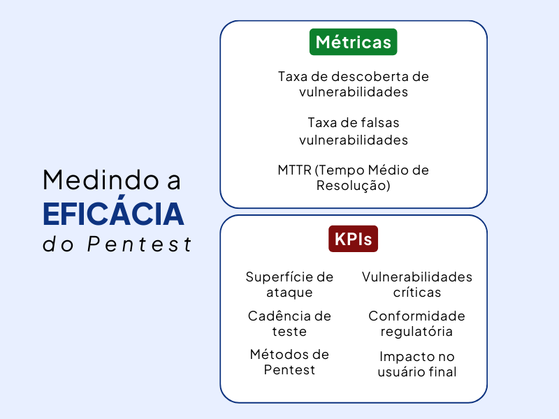 Medindo a eficácia do Pentest