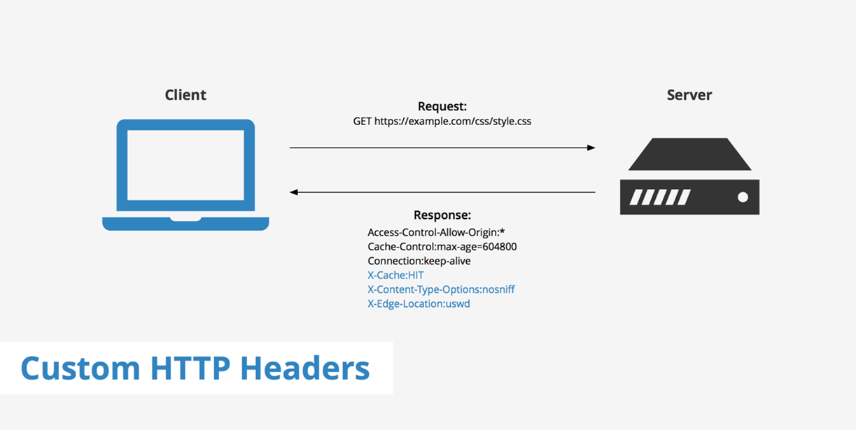 Header HTTP - Como implementar (1)