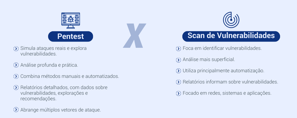 Pentest e Scan de Vulnerabilidades - Principais Diferenças