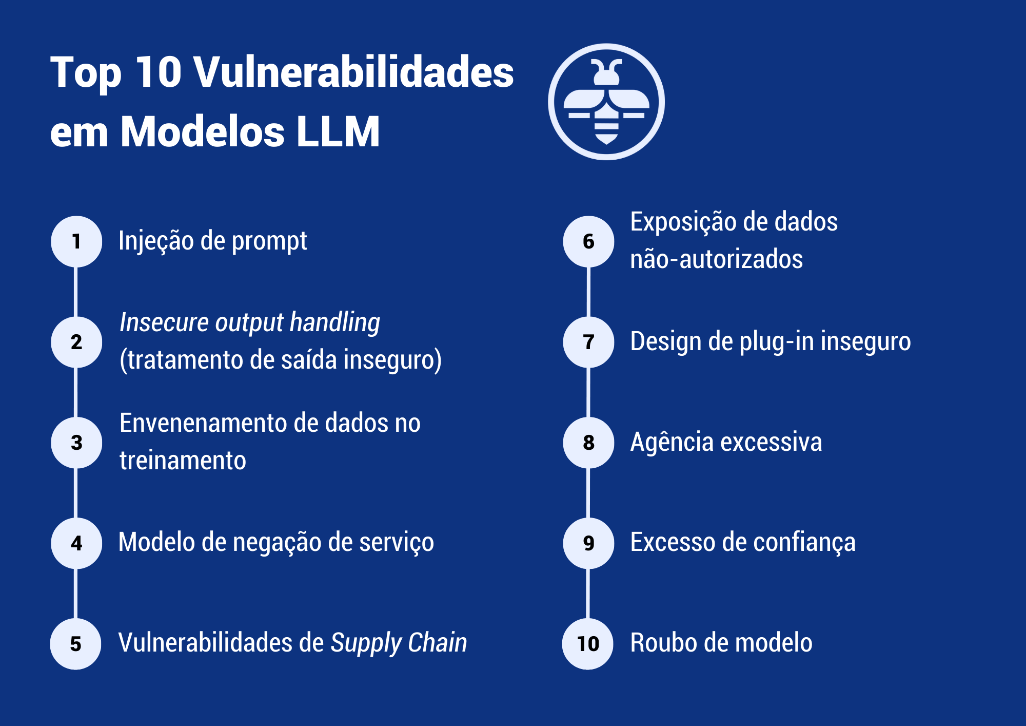 OWASP Top 10 Vulnerabilidades em Modelos LLM