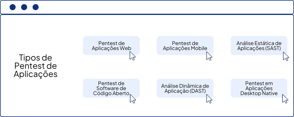 Tipos de pentest de aplicações