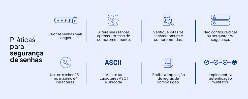 Práticas para Segurança de Senhas segundo a NIST