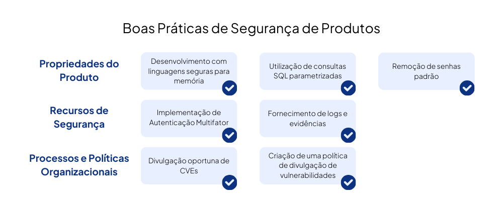 Boas Práticas de Segurança de Produtos