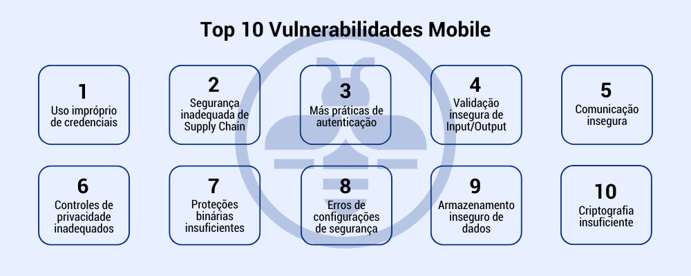 Top 10 OWASP vulnerabilidades em Pentest Mobile