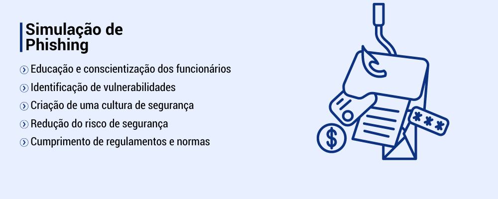 Benefícios da Simulação de Phishing