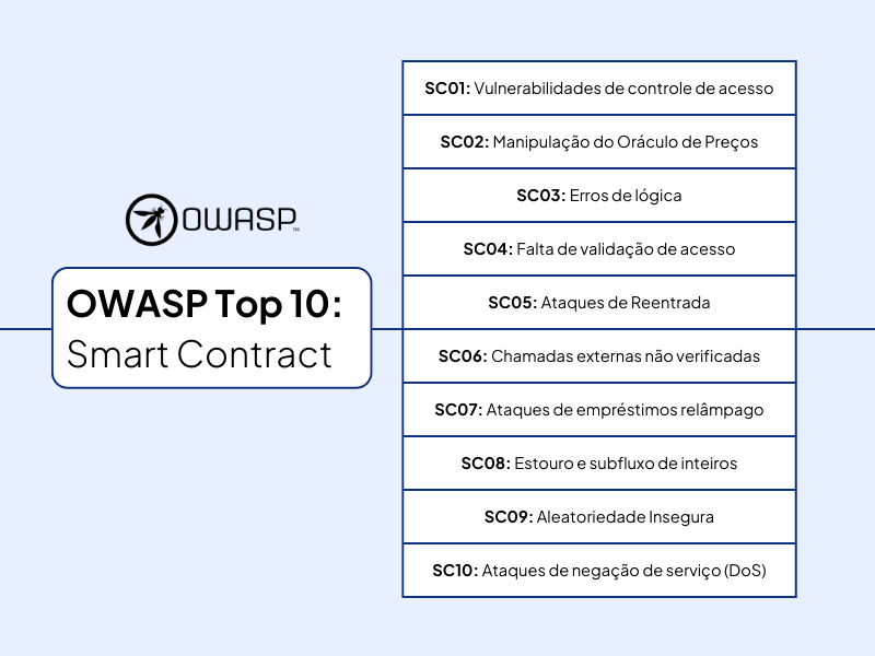 OWASP Top 10 Smart Contracts