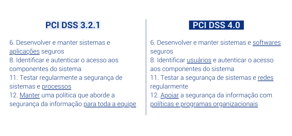 PCI DSS 3.0 x PCI DSS 4.0