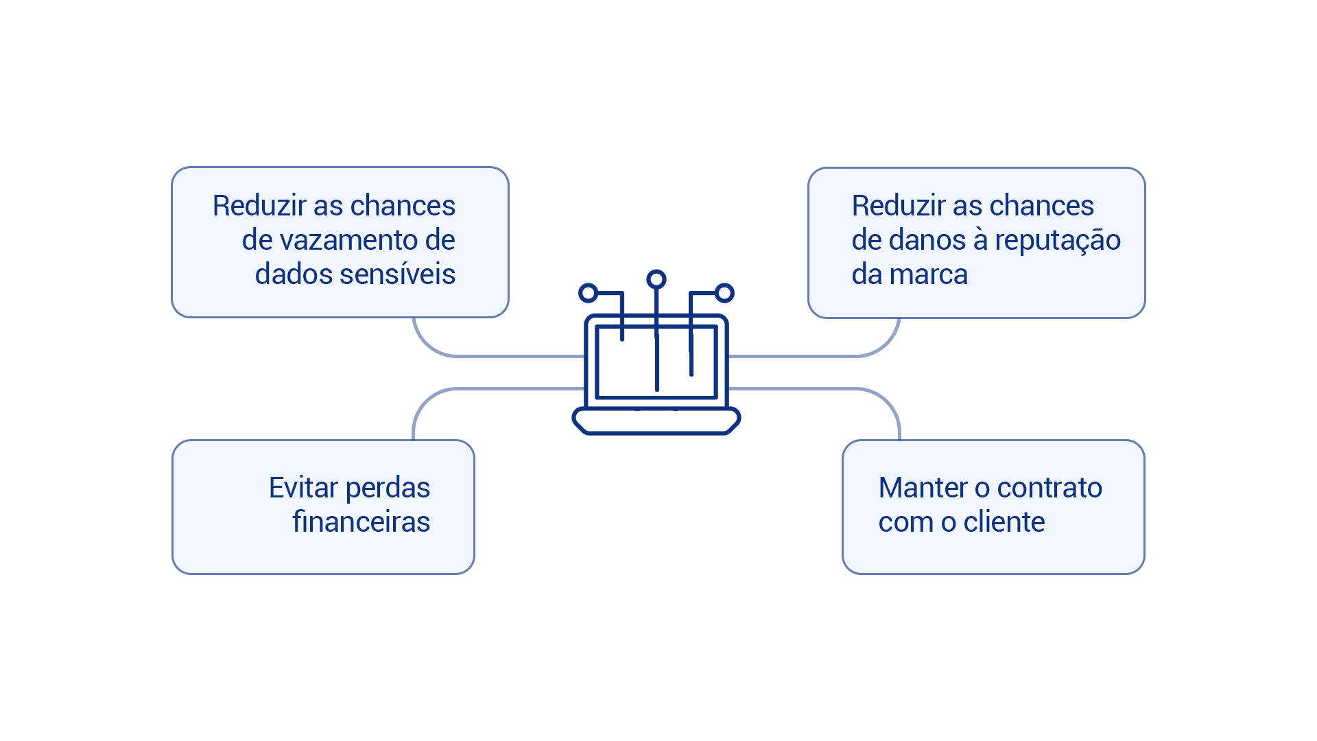 Benefícios do Pentest Web para Auditoria de Fornecedores da Vantico